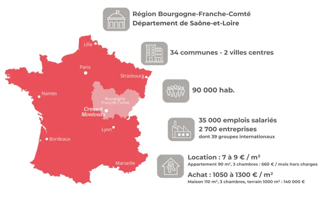 Infographie Nouveaux Habitants Test 2